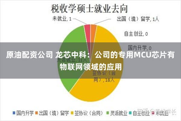 原油配资公司 龙芯中科：公司的专用MCU芯片有物联网领域的应用