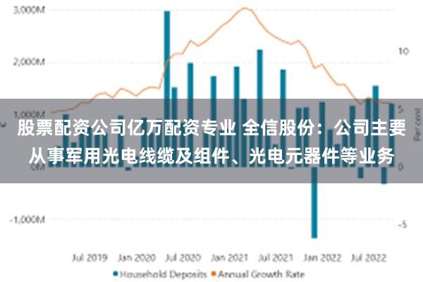股票配资公司亿万配资专业 全信股份：公司主要从事军用光电线缆及组件、光电元器件等业务