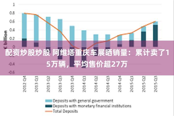 配资炒股炒股 阿维塔重庆车展晒销量：累计卖了15万辆，平均售价超27万