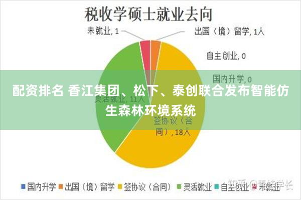 配资排名 香江集团、松下、泰创联合发布智能仿生森林环境系统