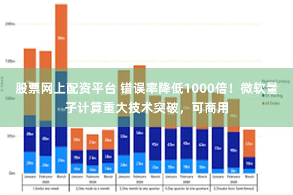 股票网上配资平台 错误率降低1000倍！微软量子计算重大技术突破，可商用