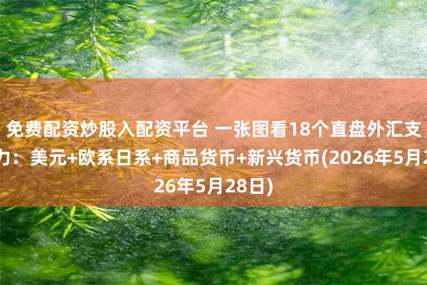免费配资炒股入配资平台 一张图看18个直盘外汇支撑阻力：美元+欧系日系+商品货币+新兴货币(2026年5月28日)