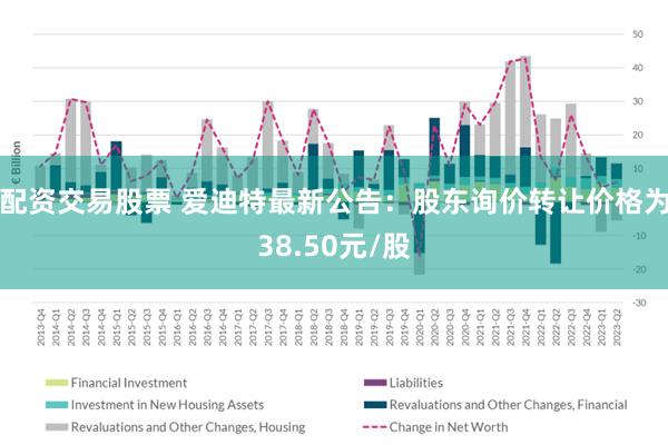 配资交易股票 爱迪特最新公告：股东询价转让价格为38.50元/股