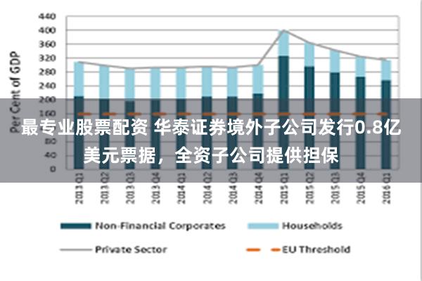 最专业股票配资 华泰证券境外子公司发行0.8亿美元票据，全资子公司提供担保