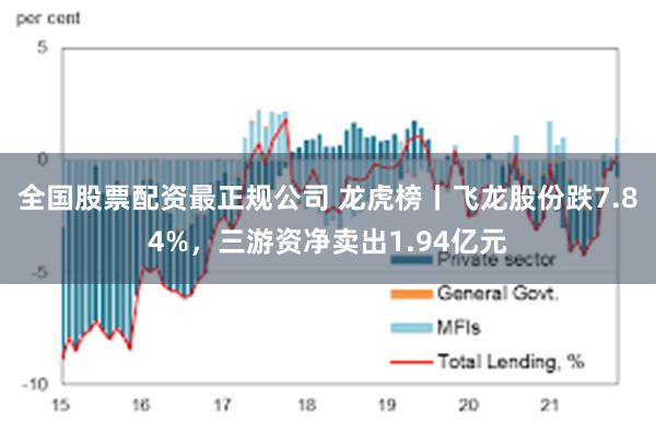 全国股票配资最正规公司 龙虎榜丨飞龙股份跌7.84%，三游资净卖出1.94亿元
