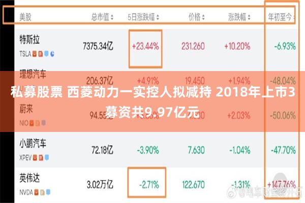 私募股票 西菱动力一实控人拟减持 2018年上市3募资共9.97亿元