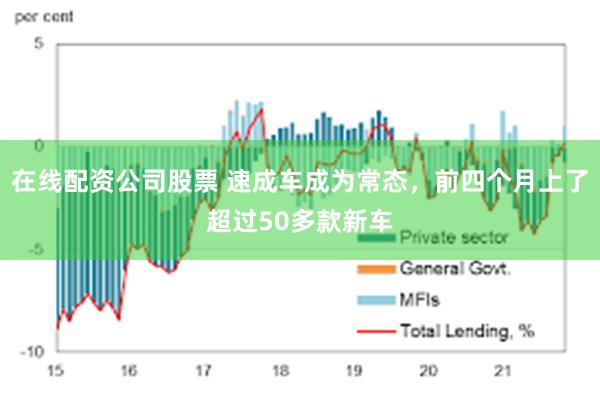 在线配资公司股票 速成车成为常态，前四个月上了超过50多款新车