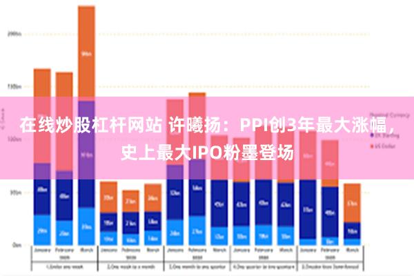 在线炒股杠杆网站 许曦扬:PPI创3年最大涨幅,史上最大IPO粉墨登场