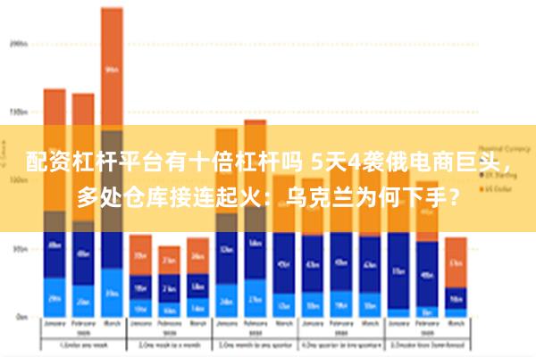 配资杠杆平台有十倍杠杆吗 5天4袭俄电商巨头，多处仓库接连起火：乌克兰为何下手？