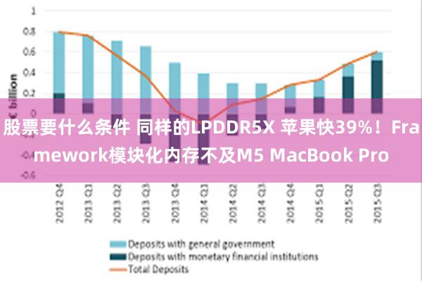 股票要什么条件 同样的LPDDR5X 苹果快39%！Framework模块化内存不及M5 MacBook Pro