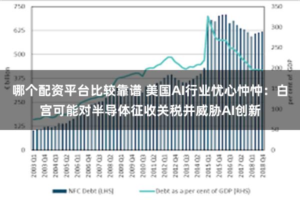 哪个配资平台比较靠谱 美国AI行业忧心忡忡：白宫可能对半导体征收关税并威胁AI创新