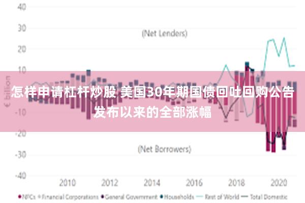 怎样申请杠杆炒股 美国30年期国债回吐回购公告发布以来的全部涨幅