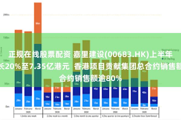 正规在线股票配资 嘉里建设(00683.HK)上半年纯利增长20%至7.35亿港元 香港项目贡献集团总合约销售额逾80%