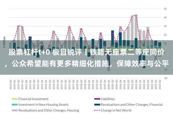 股票杠杆t+0 极目锐评丨铁路无座票二等座同价，公众希望能有更多精细化措施，保障效率与公平